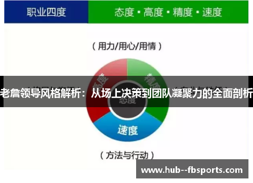 老詹领导风格解析:从场上决策到团队凝聚力的全面剖析 老詹领导风格解析:从场上决策到团队凝聚力的全面剖析