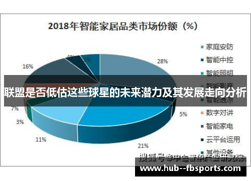 联盟是否低估这些球星的未来潜力及其发展走向分析 联盟是否低估这些球星的未来潜力及其发展走向分析