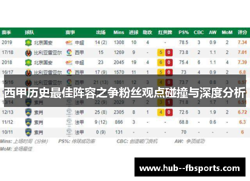 西甲历史最佳阵容之争粉丝观点碰撞与深度分析 西甲历史最佳阵容之争粉丝观点碰撞与深度分析