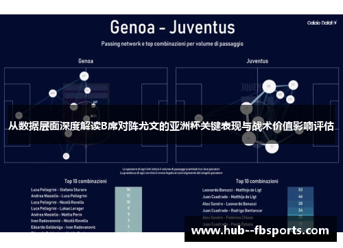 从数据层面深度解读B席对阵尤文的亚洲杯关键表现与战术价值影响评估 从数据层面深度解读B席对阵尤文的亚洲杯关键表现与战术价值影响评估