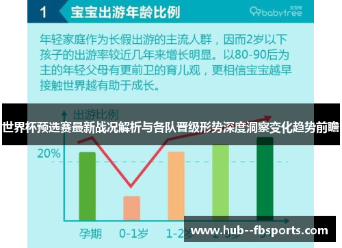 世界杯预选赛最新战况解析与各队晋级形势深度洞察变化趋势前瞻