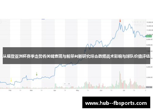 从福登亚洲杯赛季走势看关键表现与前景判断研究综合数据战术影响与球队价值评估